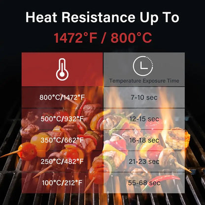 Guantes para barbacoa Inkbird de 14 pulgadas 1472℉ extremadamente resistentes al calor aislados de silicona antideslizantes.